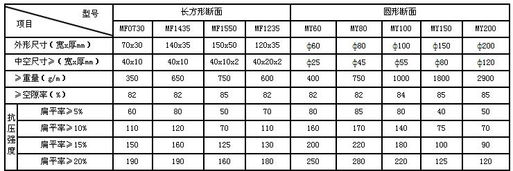 塑料盲沟